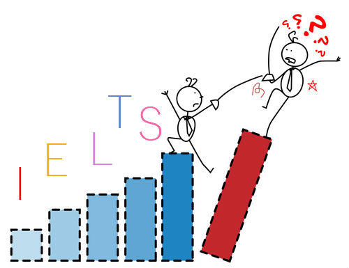 Pie Chart And Line Graph Ielts